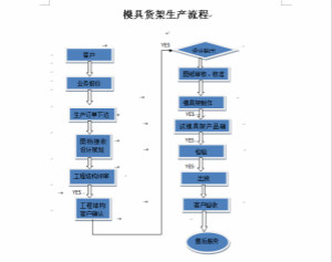 ��������������ȫ�̹���ʽ���񣬰��ĸ�ʡ��